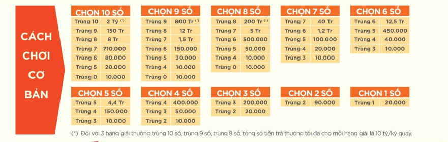 Tham khảo các mẹo hay chơi game Keno thắng lớn tại các nhà cái lớn nhỏ